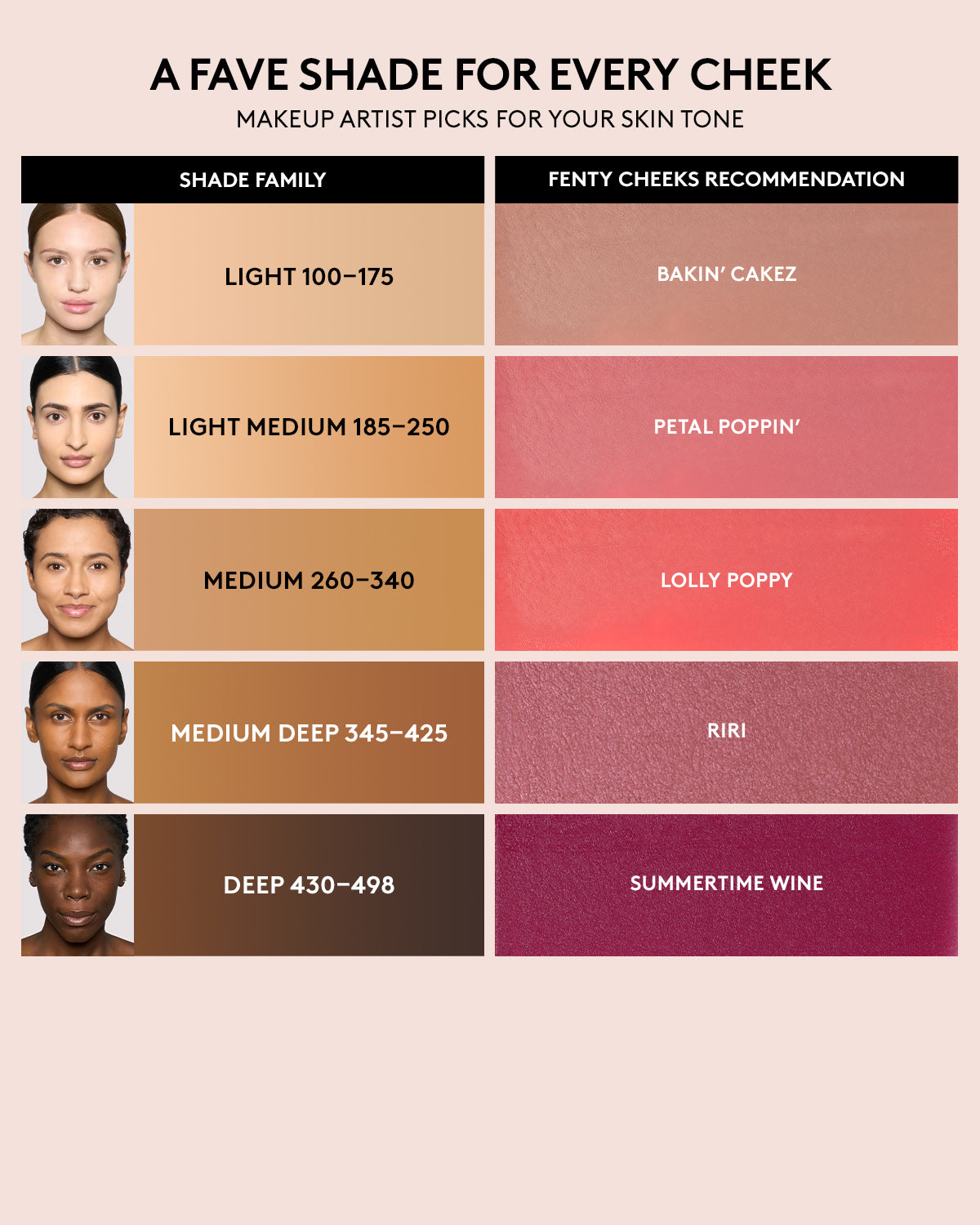 Fenty Beauty Fenty Cheeks Blush poudre Bubbleband$ 4g rose