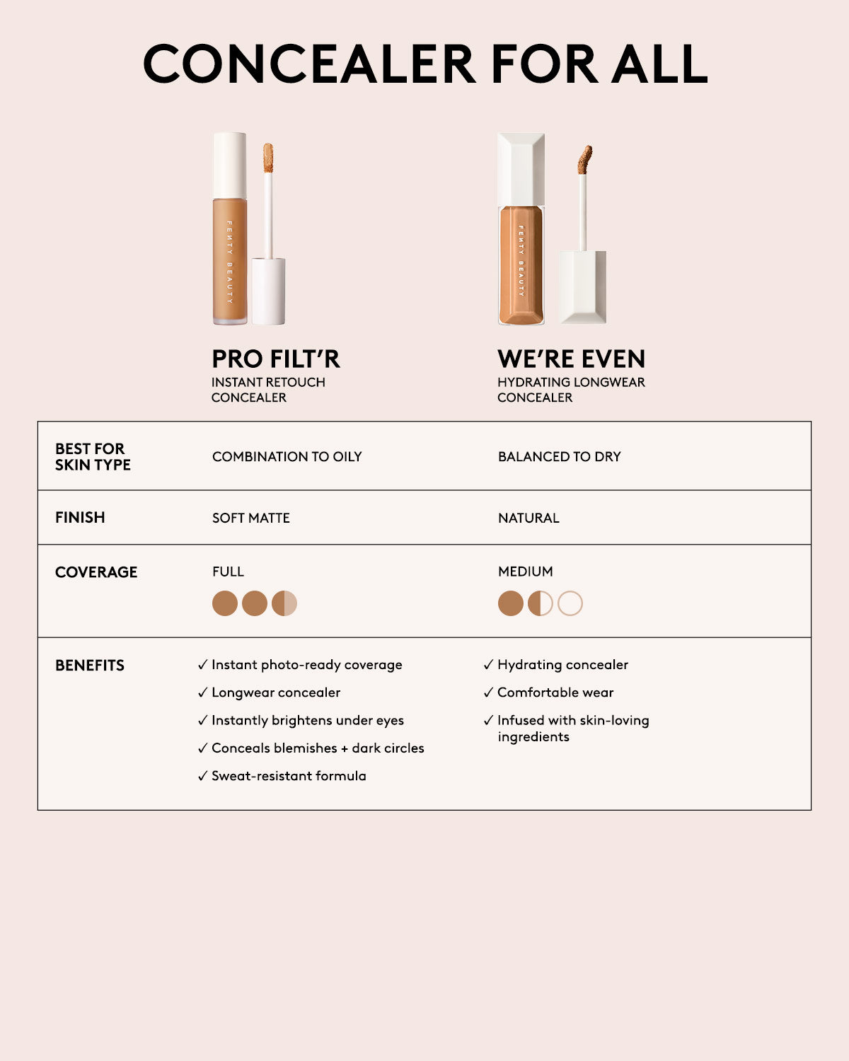 Fenty Beauty Pro Filt'r Correcteur #190 8 mL fini mat