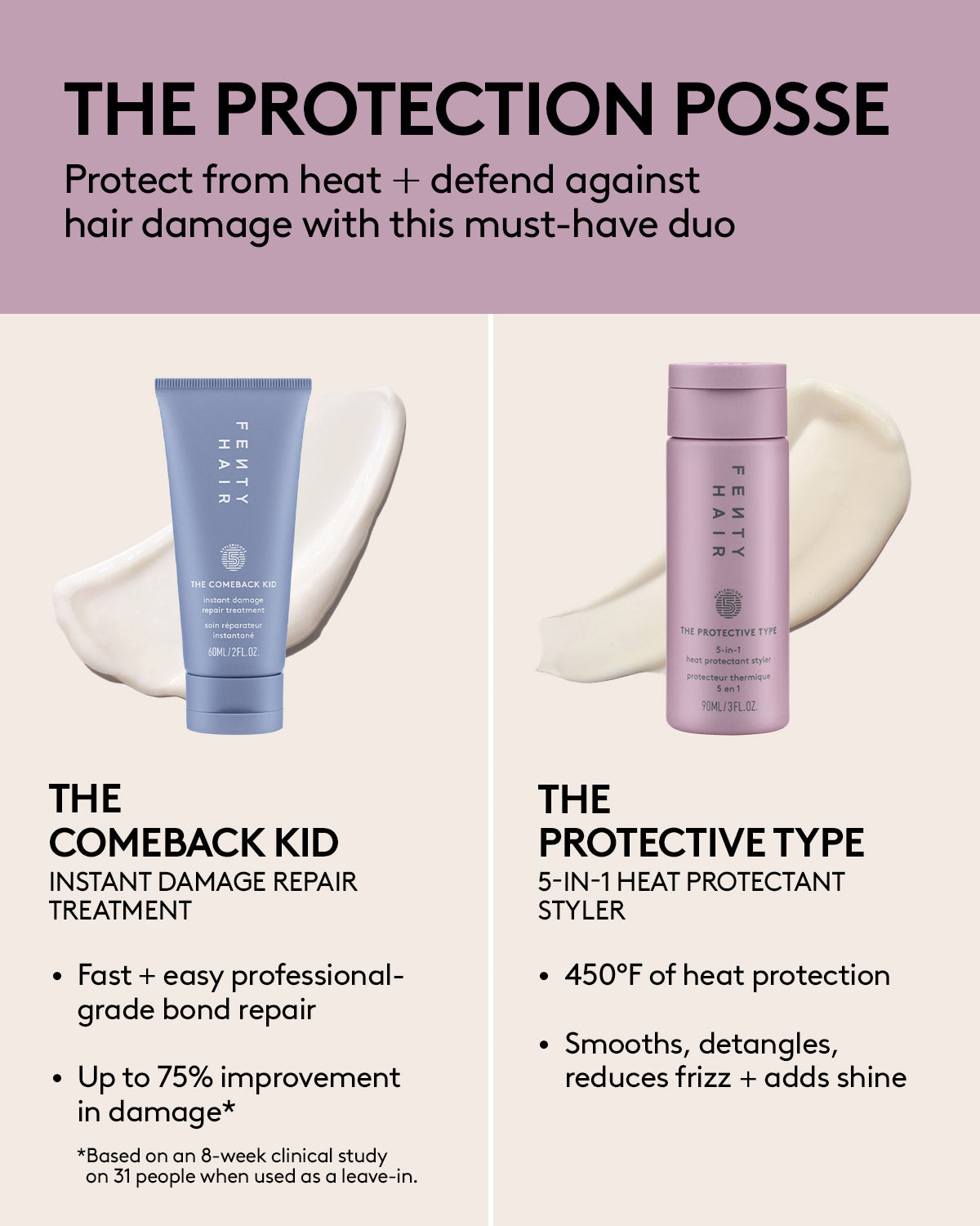 Fenty Hair Protection Posse Duo Soin Cheveux Mini 60+90ml Chaud