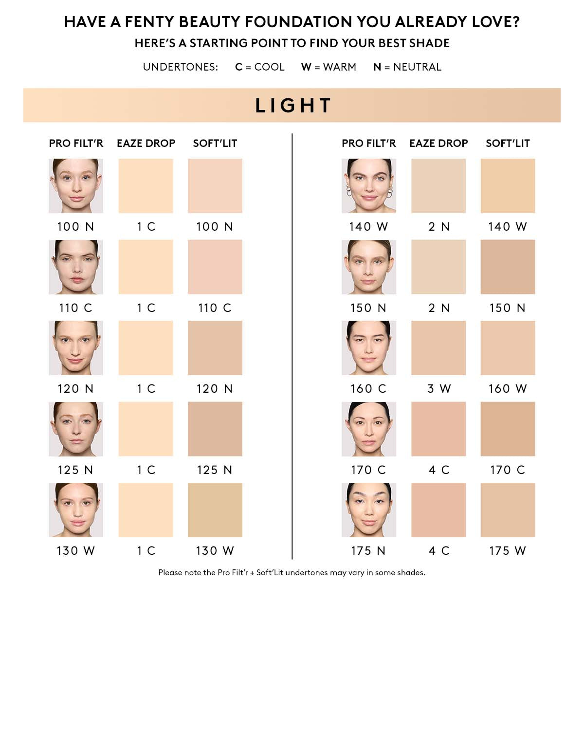 Fenty Beauty Soft'lit fond de teint 175 32 ml