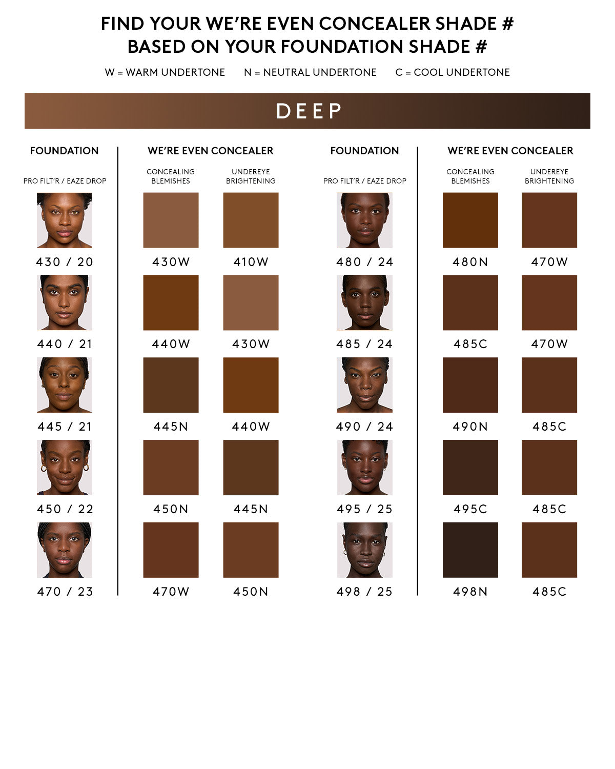 Fenty Beauty We're Even Correcteur 485C 9 ml hydratant