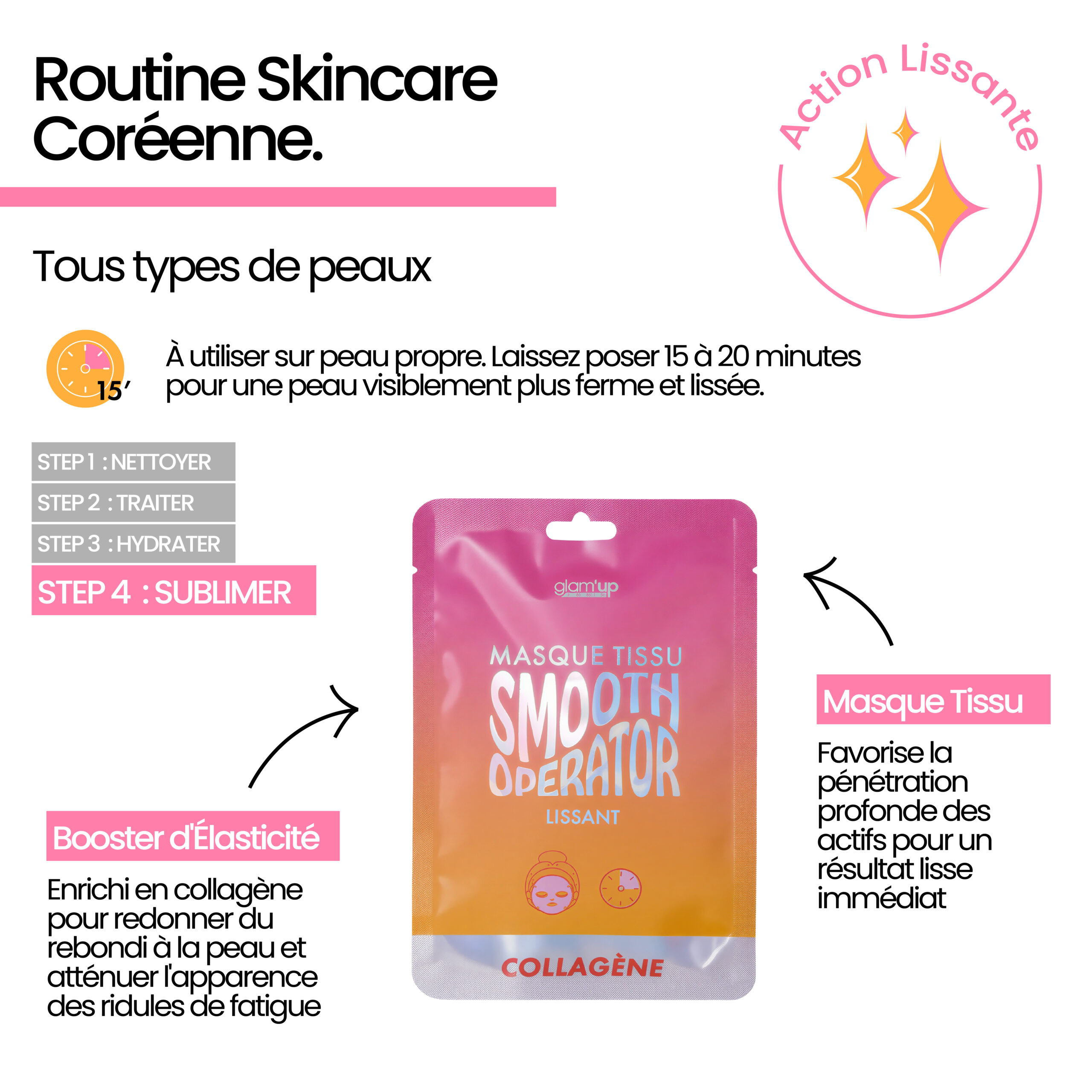 GLAM'UP Skincare Masque Tissu Smooth Operator Collagène
