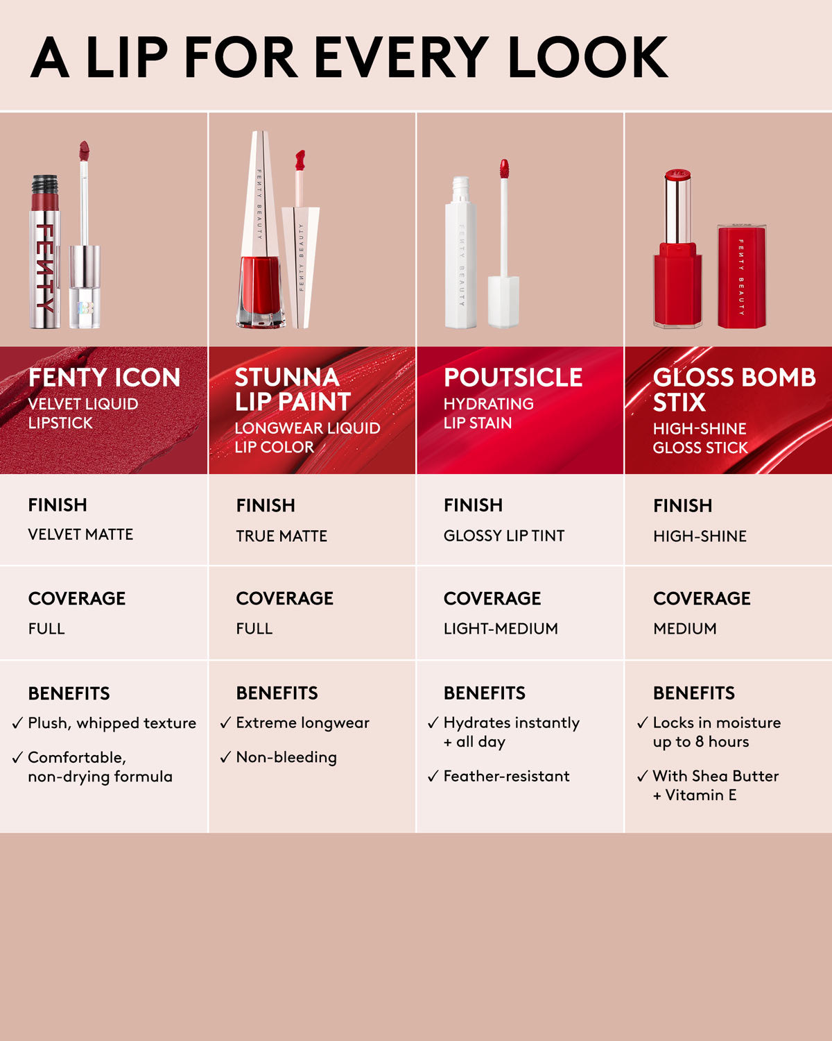 Fenty Beauty Stunna Lip Paint rouge à lèvres RiRi 4 ml mat