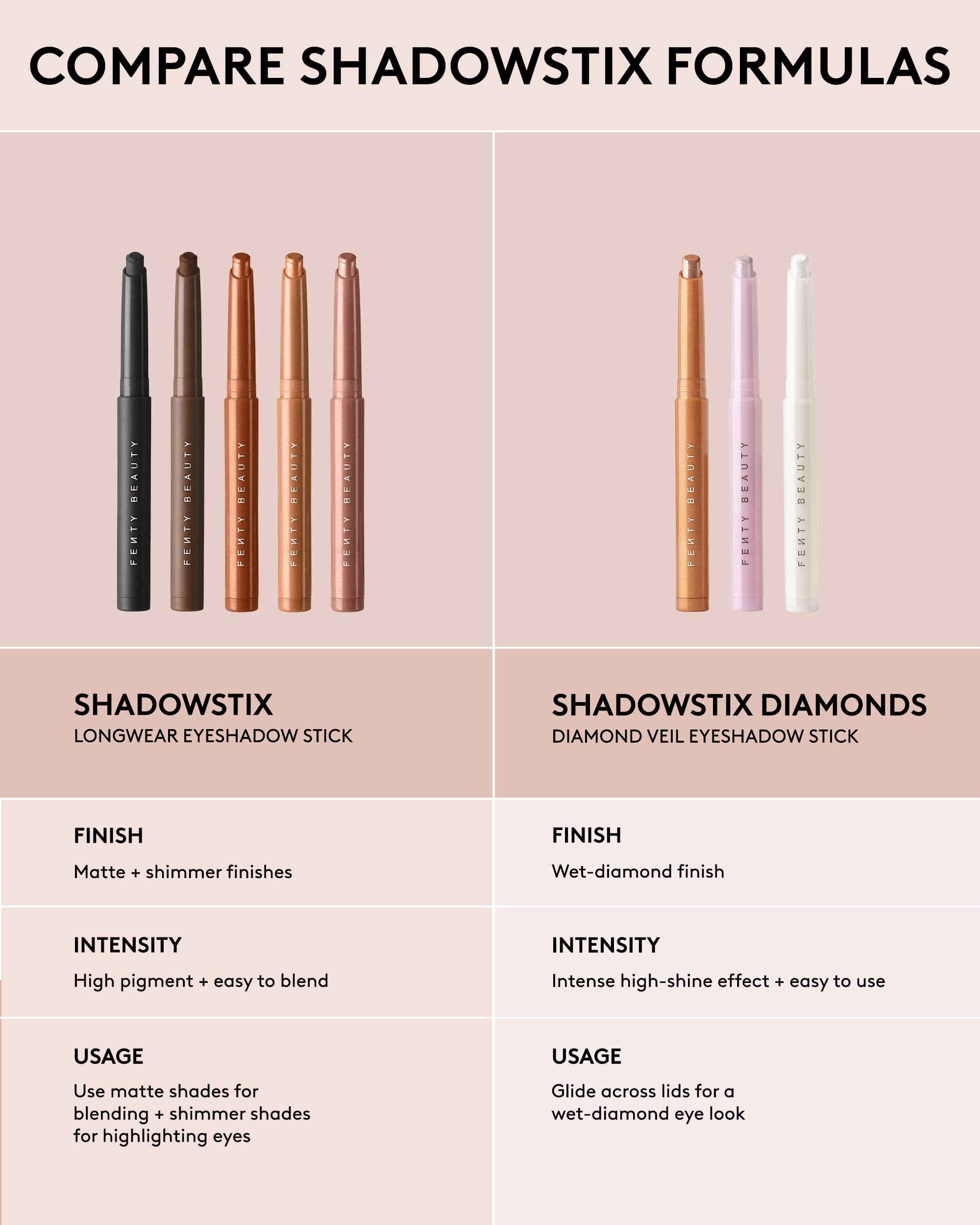 Fenty Beauty Shadowstix Fard à Paupières How Many Carats?! 10mL Diamant