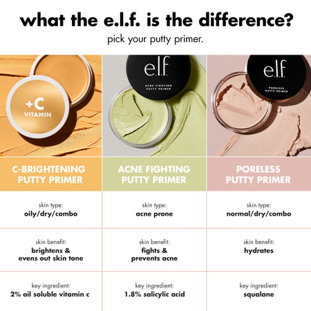 E.L.F. Face C-Brightening Putty Primer Mini base vitamine C