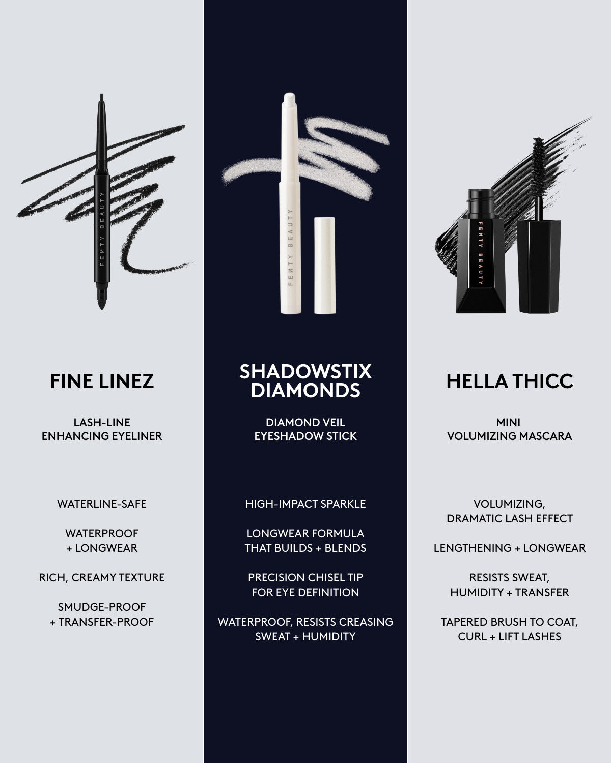 Fenty Beauty Midnight Diamonds coffret 5 pièces