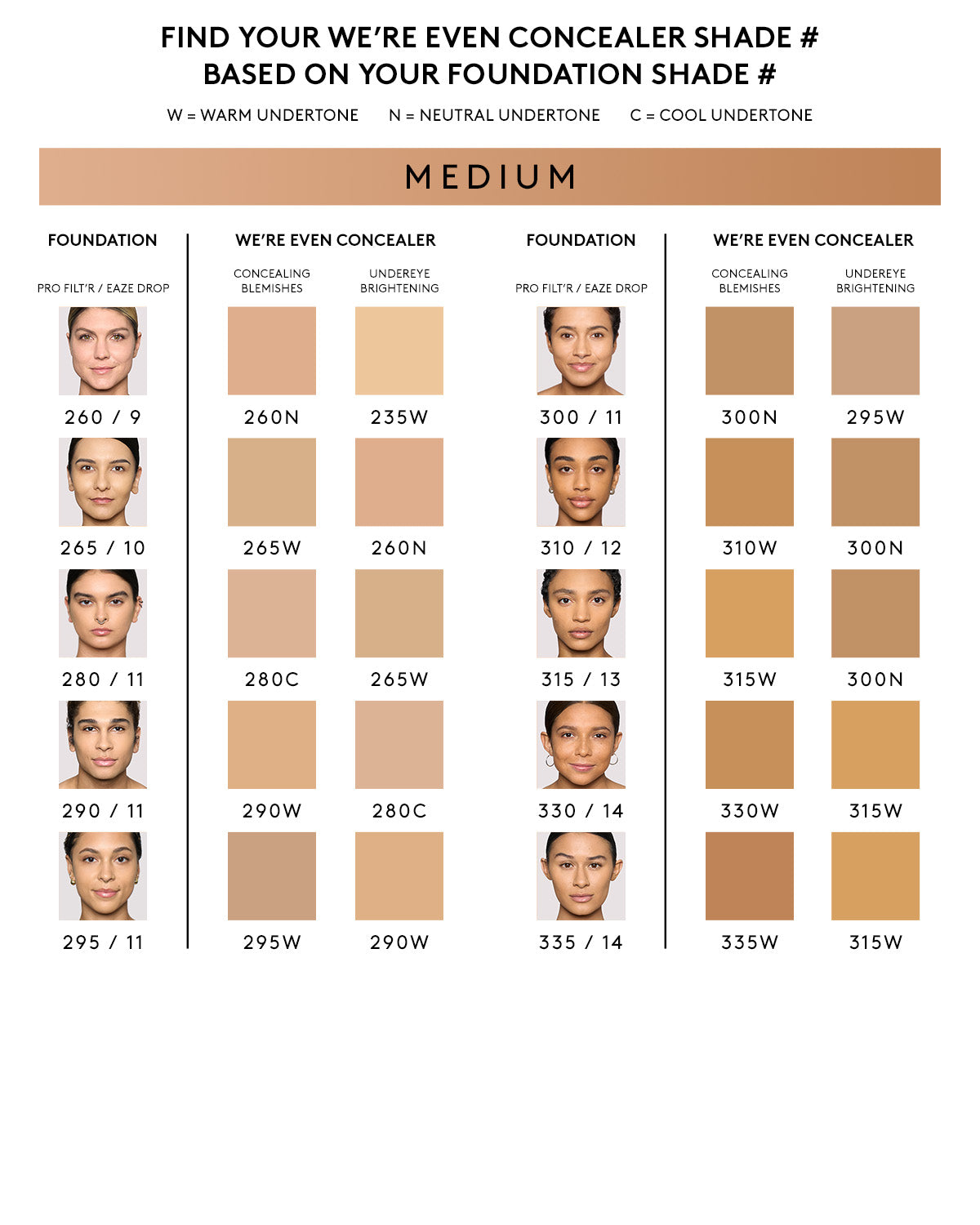 Fenty Beauty We're Even Anticernes Hydratant 300N 9 ml