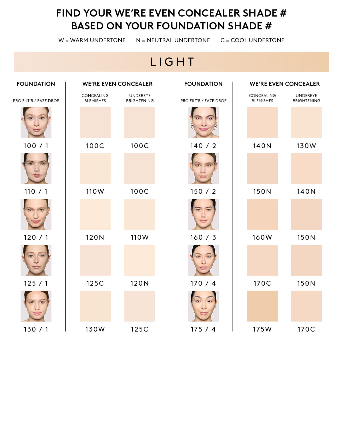Fenty Beauty We're Even correcteur 150N 9mL hydratant