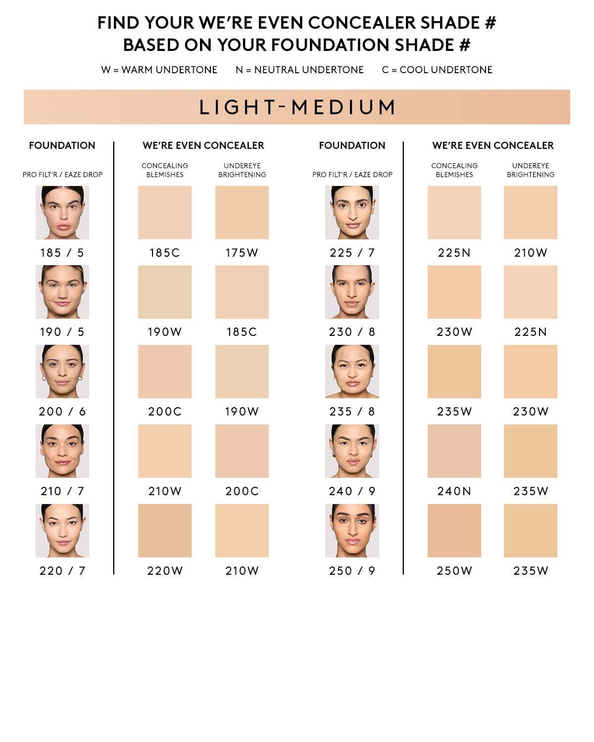 Fenty Beauty We're Even Anticerne 200C 9 ml Hydratant