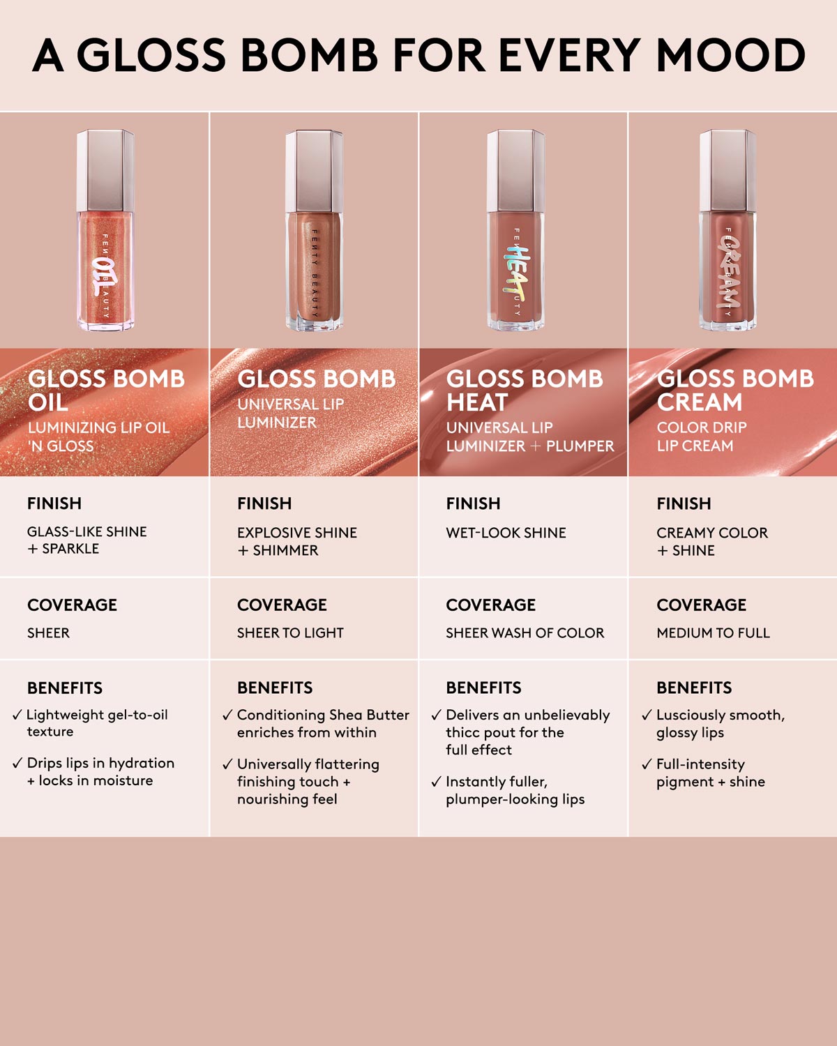 Fenty Beauty Gloss Bomb Oil Huile Gloss Lèvres $uperfine $uga 9ml
