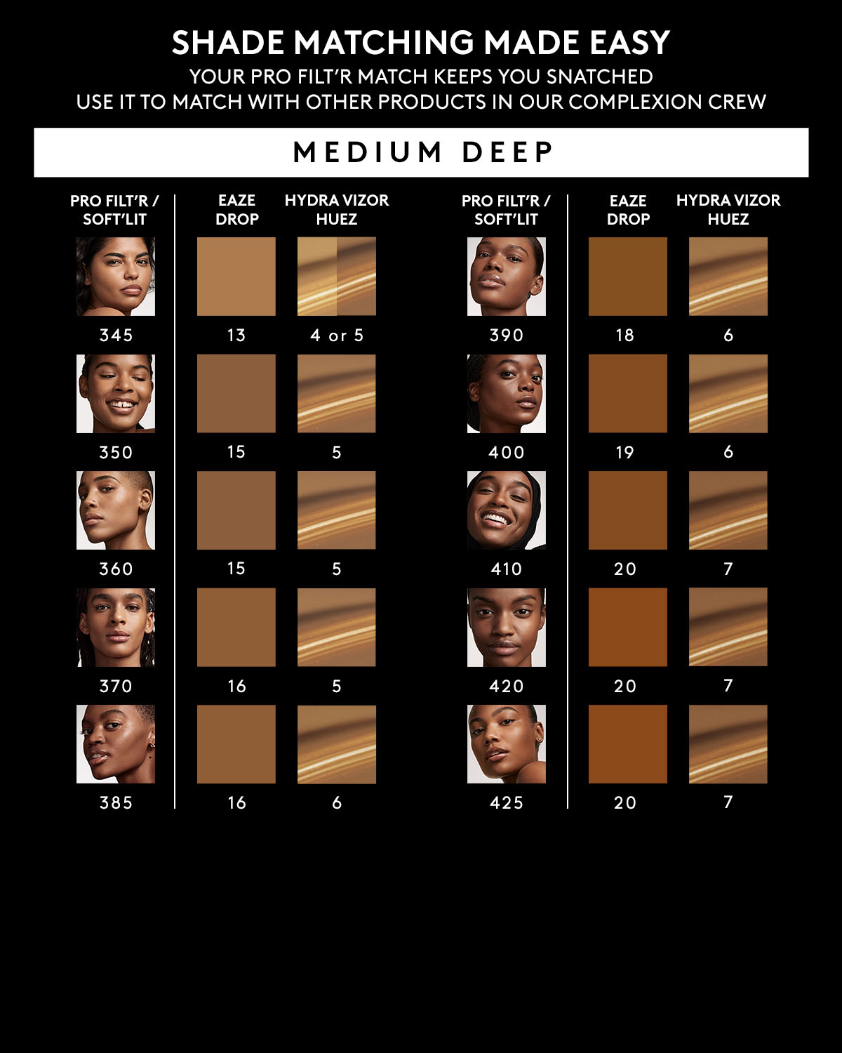 Fenty Beauty Hydra Vizor Huez crème teintée teinte 6 50 ml SPF30