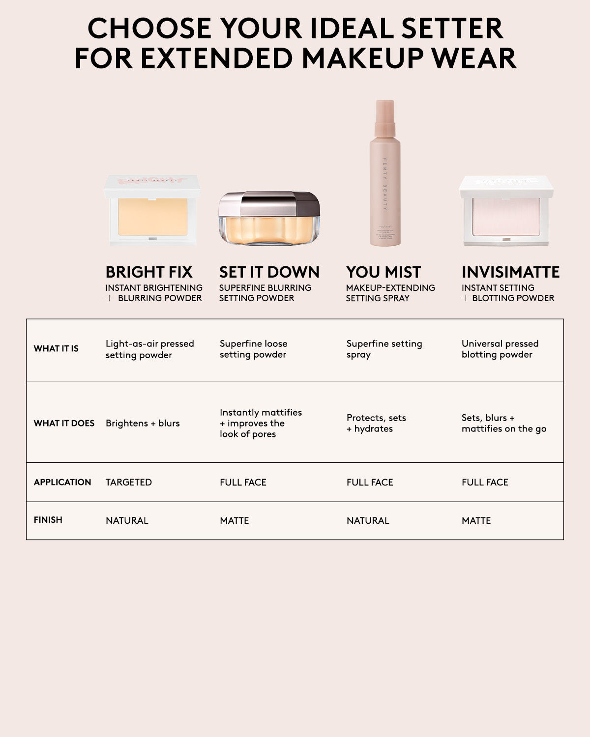 Fenty Beauty Set it Down poudre libre Mocha 28 g fini mat