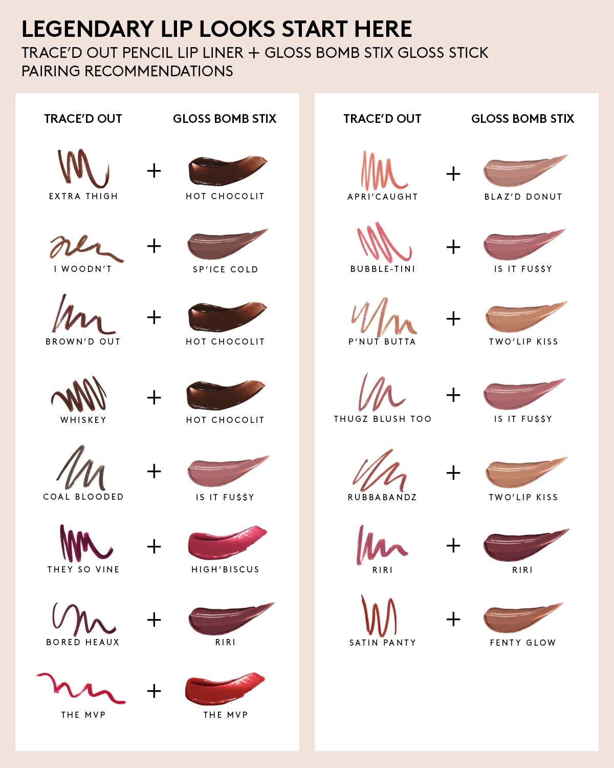 Fenty Beauty Trace'd Out crayon lèvres They So Vine waterproof