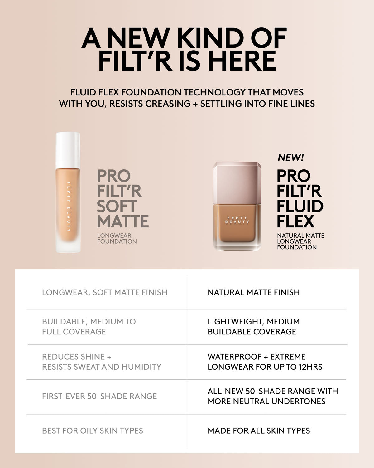 Fenty Beauty Fluid Flex fond de teint + pinceau 165 fini mat