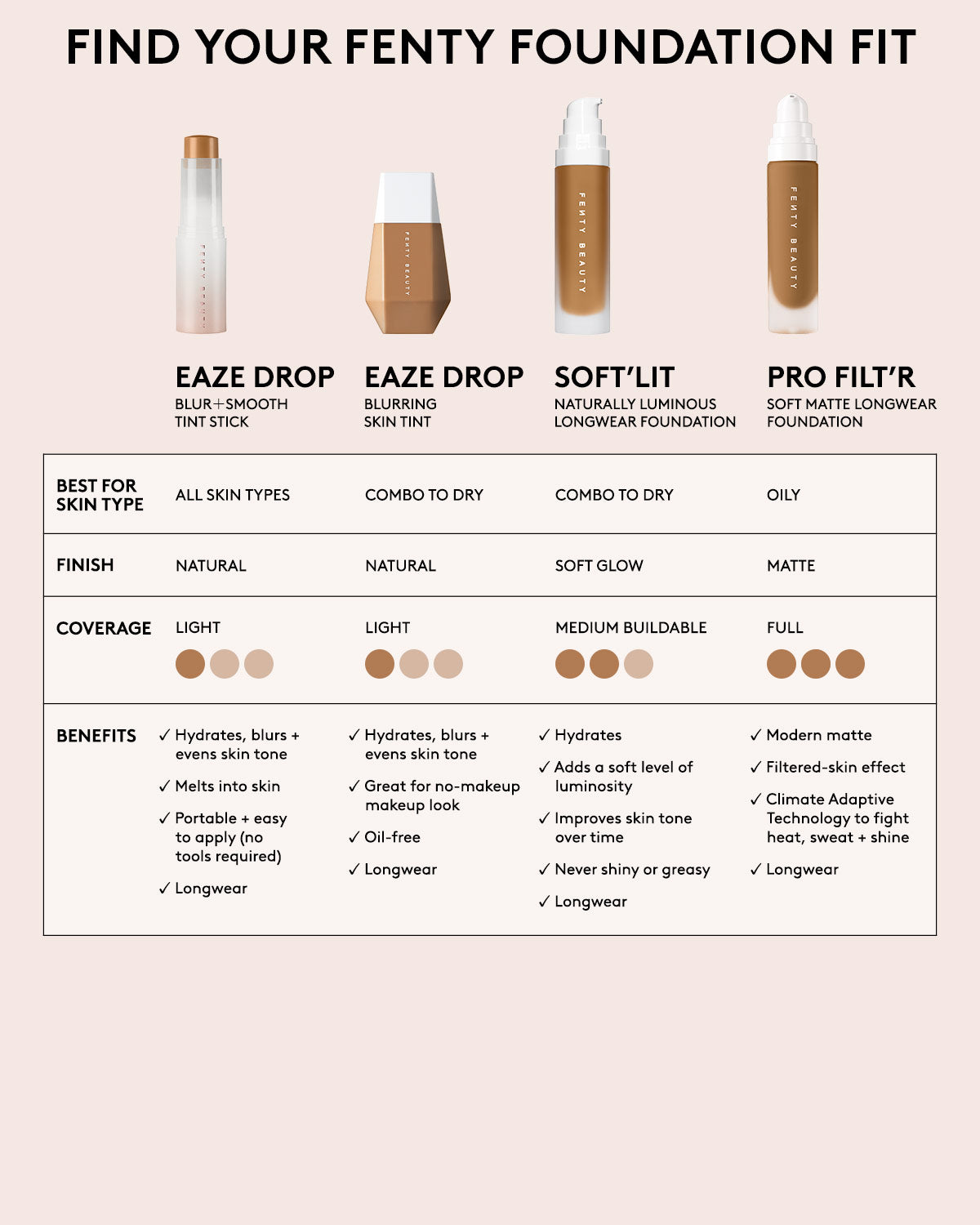 Fenty Beauty Pro Filt'r Soft Matte Longwear Fond de Teint 210 Mat