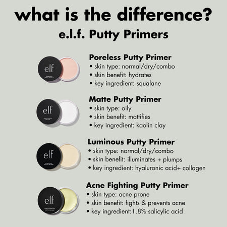 E.L.F. Poreless Putty Primer base teint lissante pores