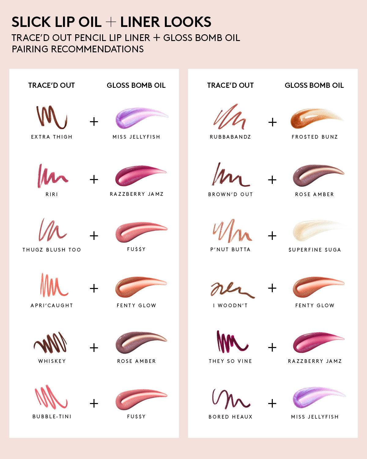 Fenty Beauty Trace'd Out crayon lèvres They So Vine waterproof