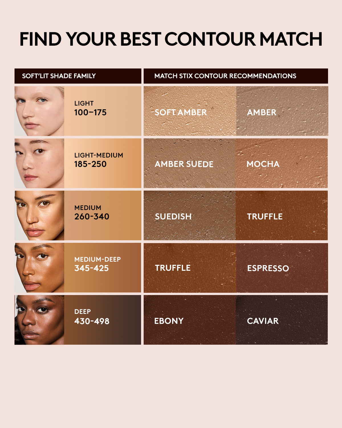 Fenty Beauty Match Stix stick contour Mocha 7,10 g fini mat