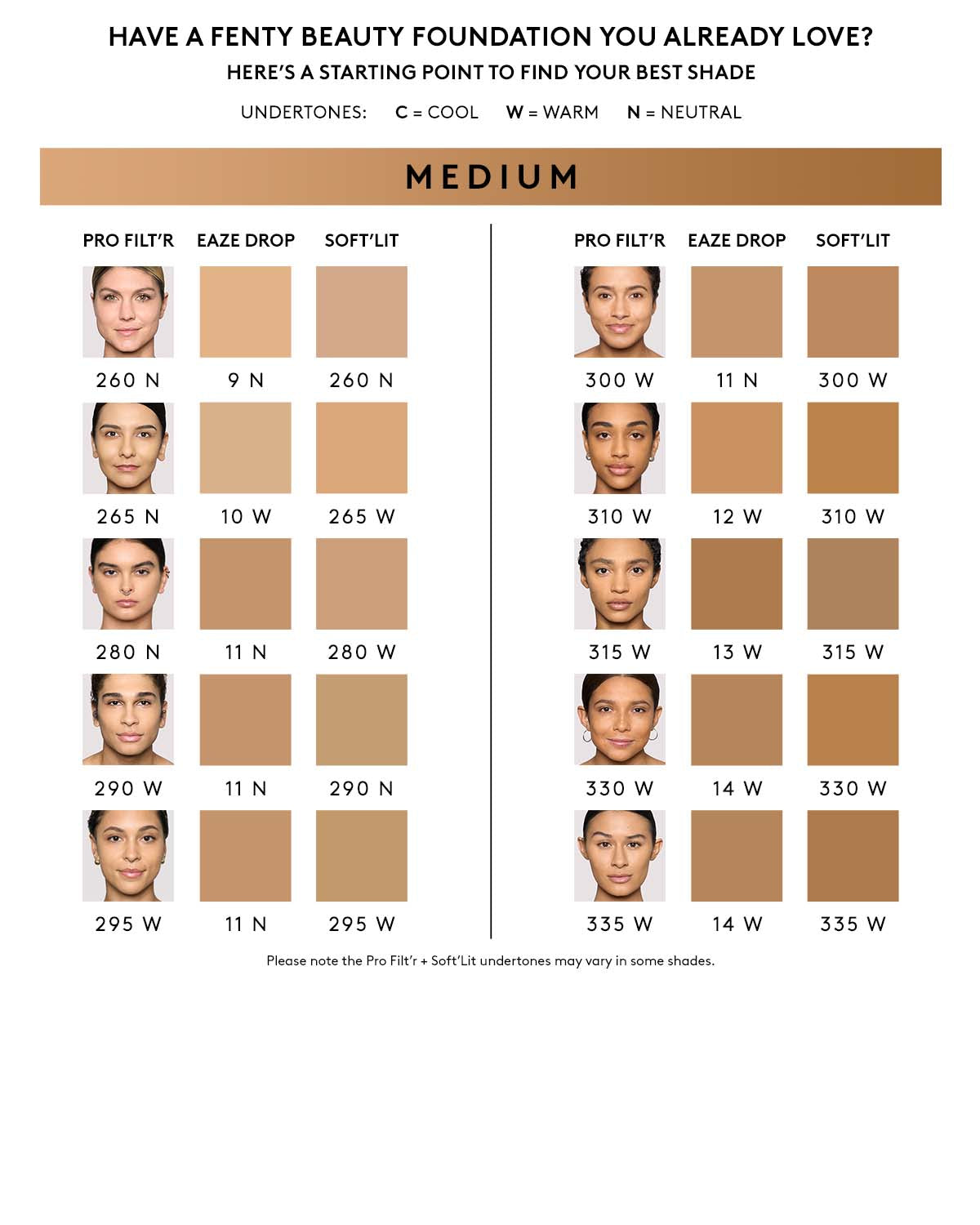 Fenty Beauty Eaze Drop 10 fond de teint 32 ml fini naturel