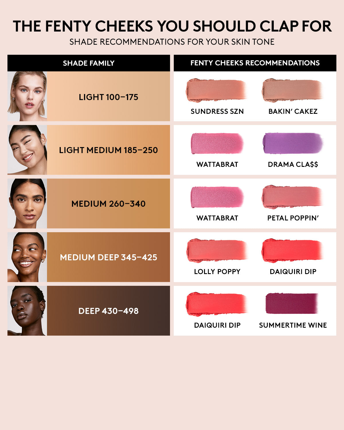 Fenty Beauty Fenty Cheeks Blush Drama Clas$ 4g lumineux