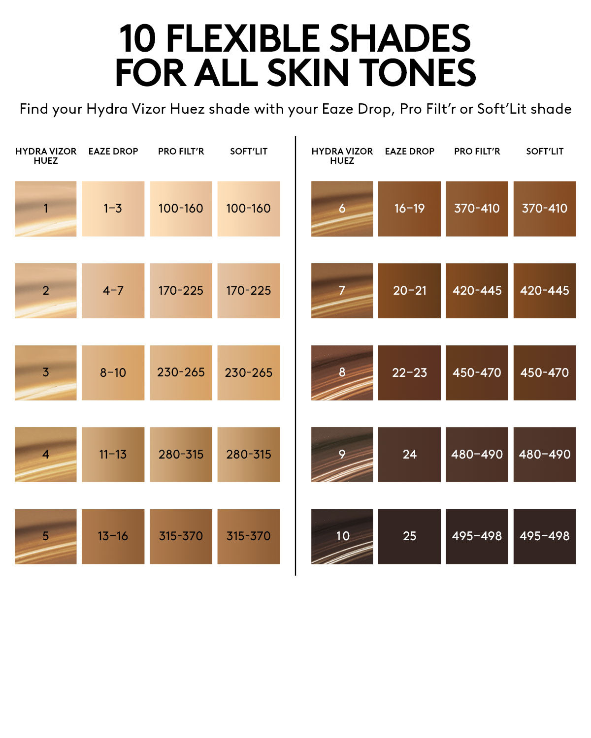 Fenty Beauty Hydra Vizor Huez Crème Teintée SPF30 50 ml