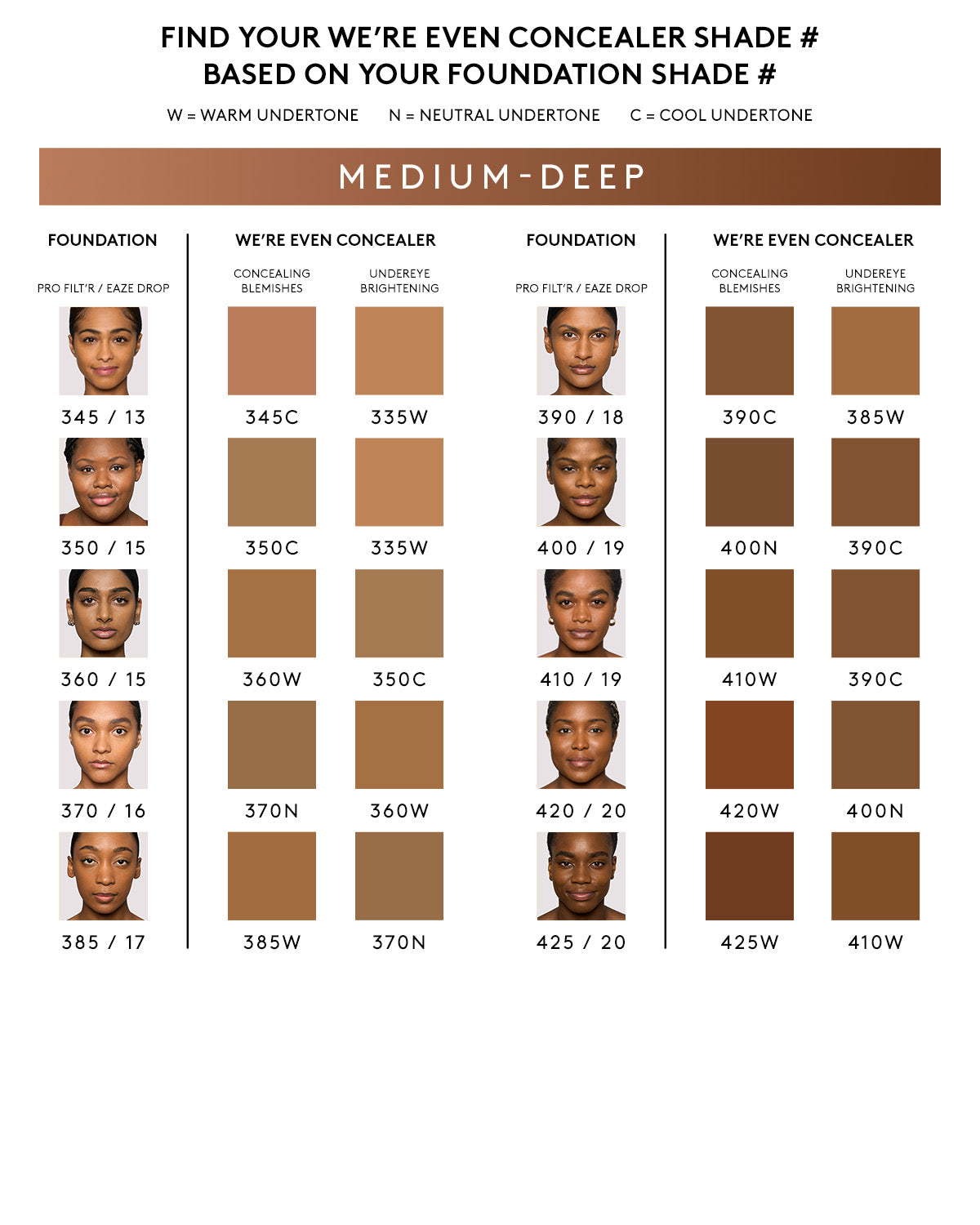 Fenty Beauty We're Even Correcteur 345C 9 ml hydratant