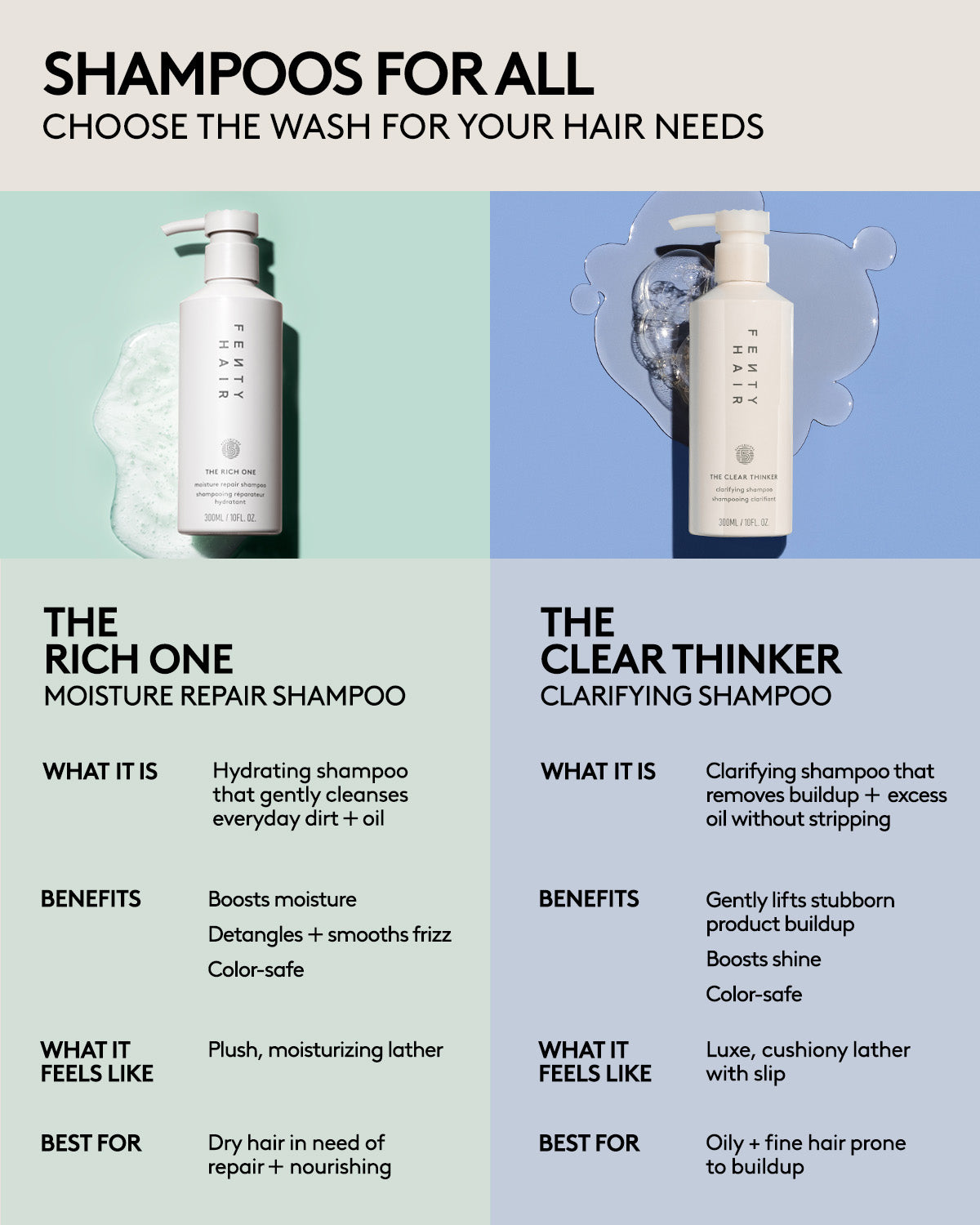 Fenty Beauty Shampoo The Clear Thinker Shampooing Clarifiant Standard