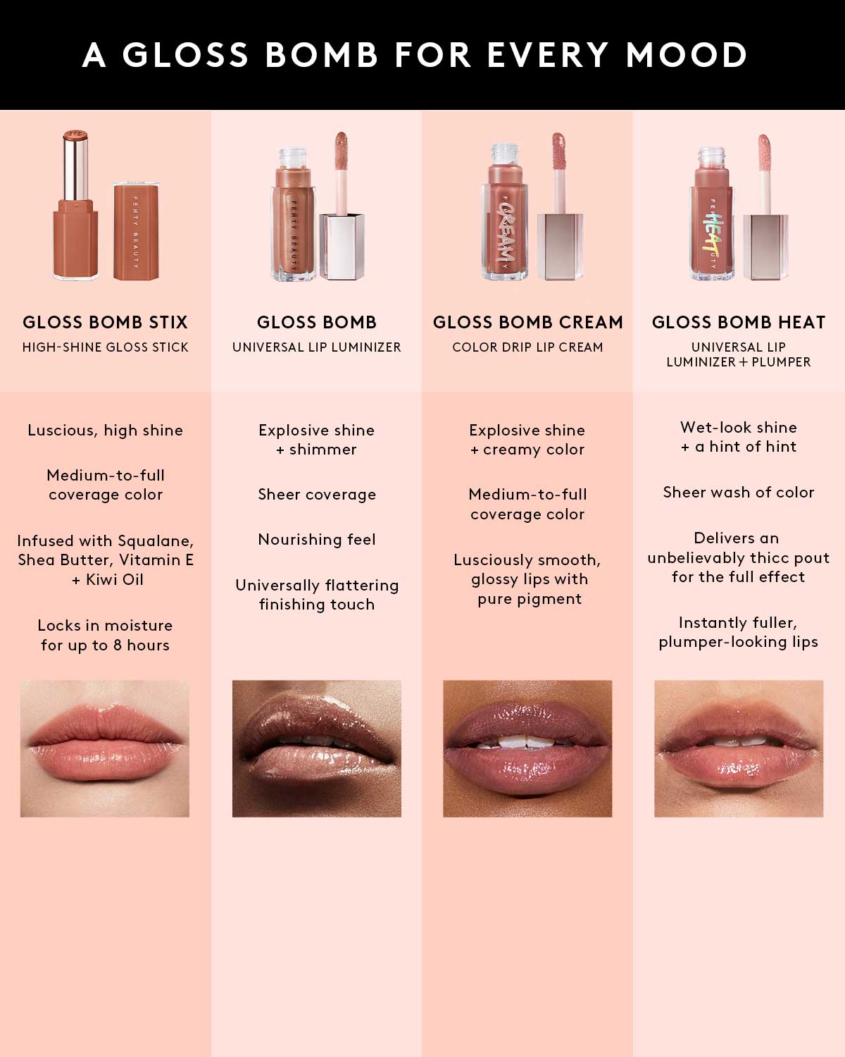 Fenty Beauty Gloss Bomb Stix gloss Caviar Crystalz pailleté 3,6 g