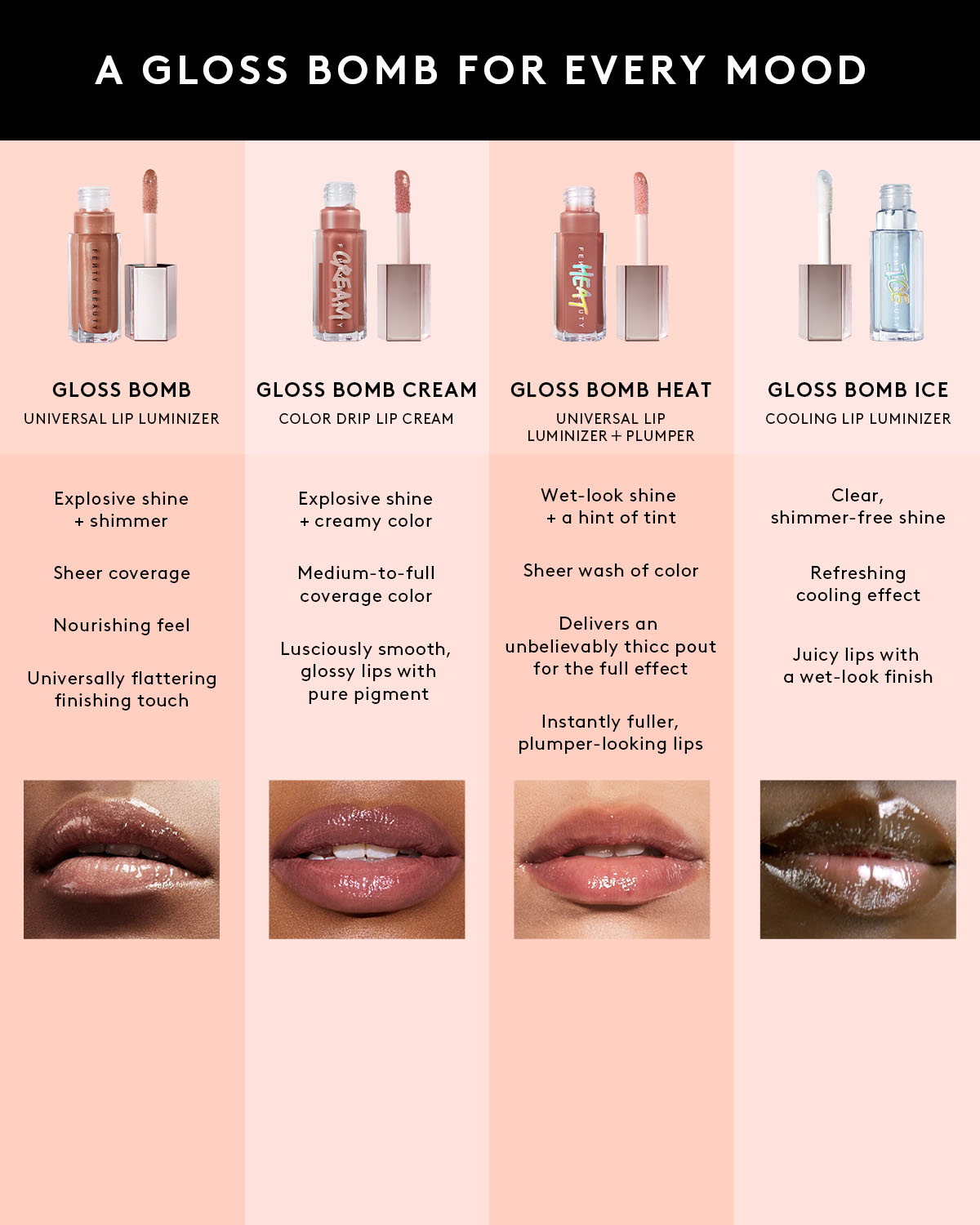 Fenty Beauty Gloss Bomb gloss lèvres Diamond Milk 9 mL perle