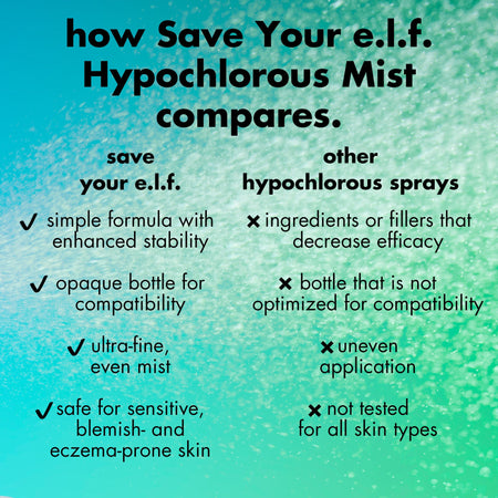 e.l.f. Save Your e.l.f. brume visage acide hypochloreux apaisante