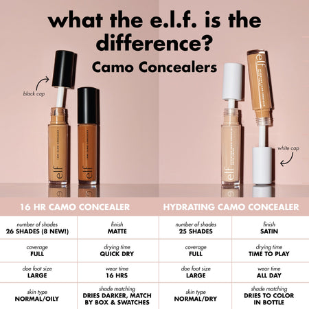 e.l.f. Face 16HR Camo Concealer anticerne mat couvrance totale