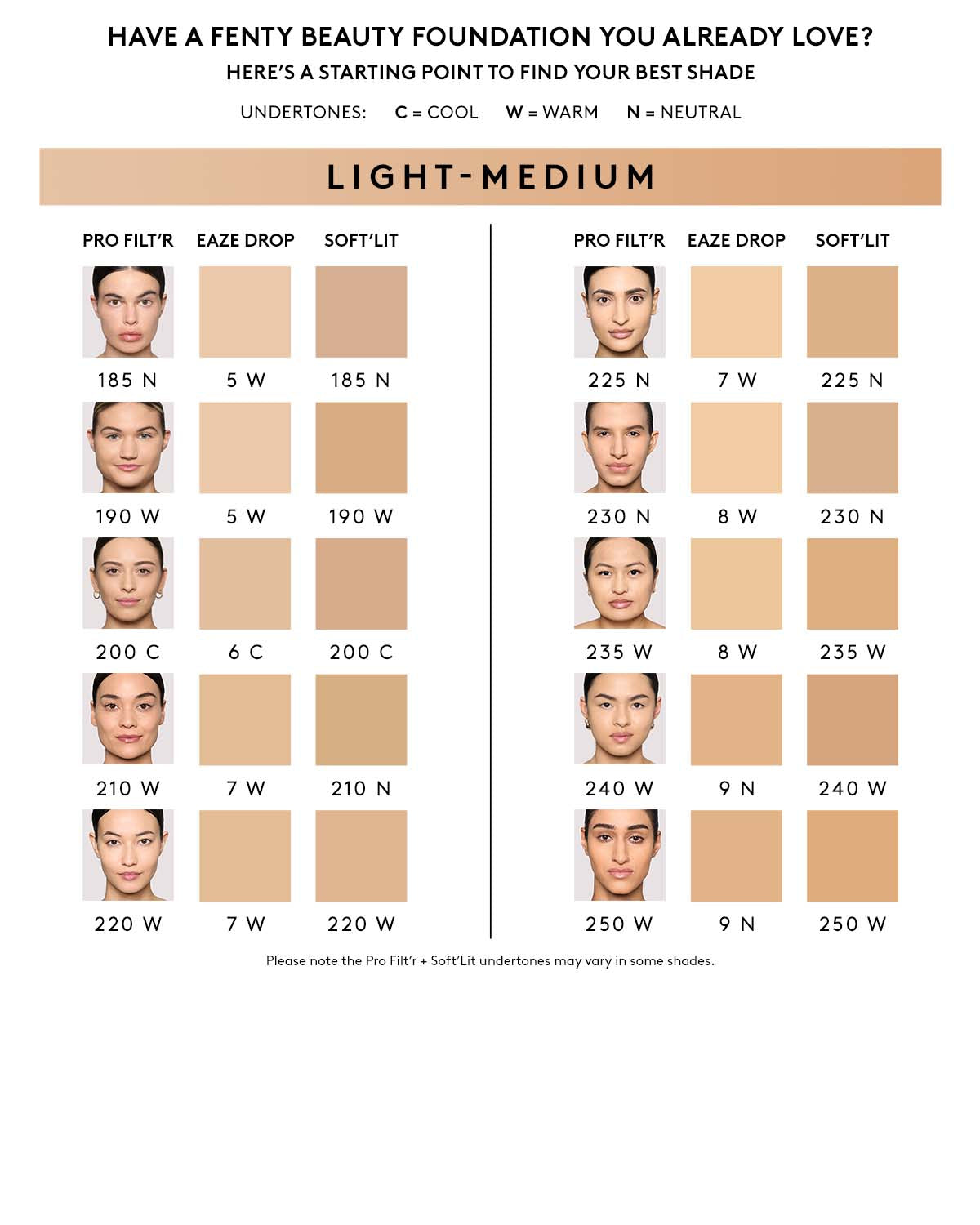 Fenty Beauty Pro Filt'r fond de teint 235 fini mat