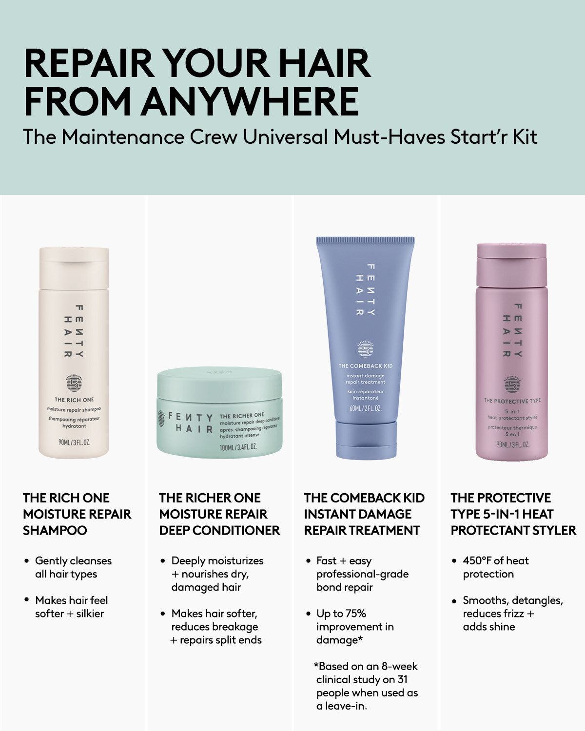 Fenty Maintenance Crew kit cheveux réparateur 4 soins voyage