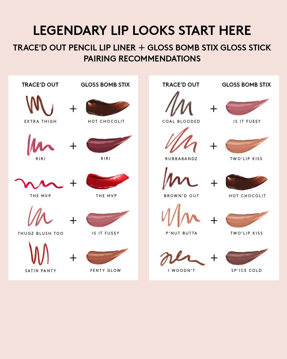 Fenty Beauty Gloss Bomb Stix set lèvres gloss + crayon