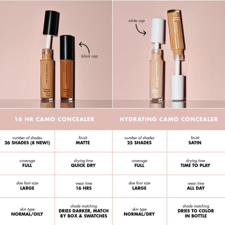 E.L.F. Hydrating Camo Concealer anticerne couvrant hydratant