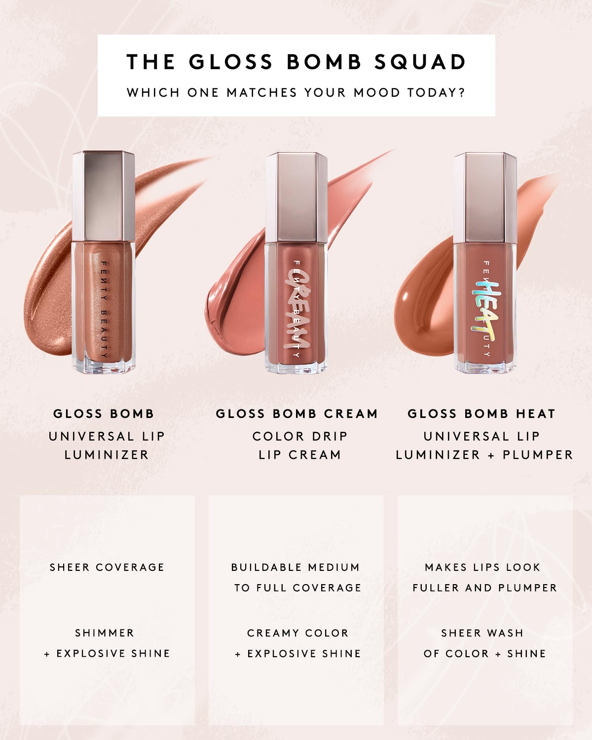 Fenty Beauty Glossy Posse 7.0 trio gloss Bomb 3x9 ml
