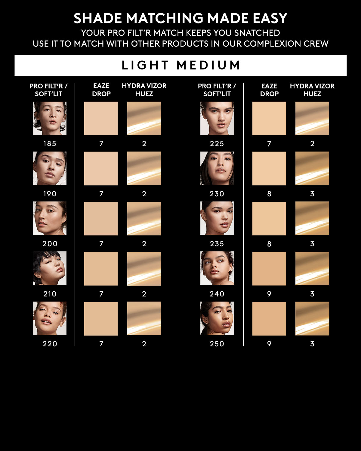 Fenty Beauty Hydra Vizor Huez crème teintée teinte 3 50 ml SPF30